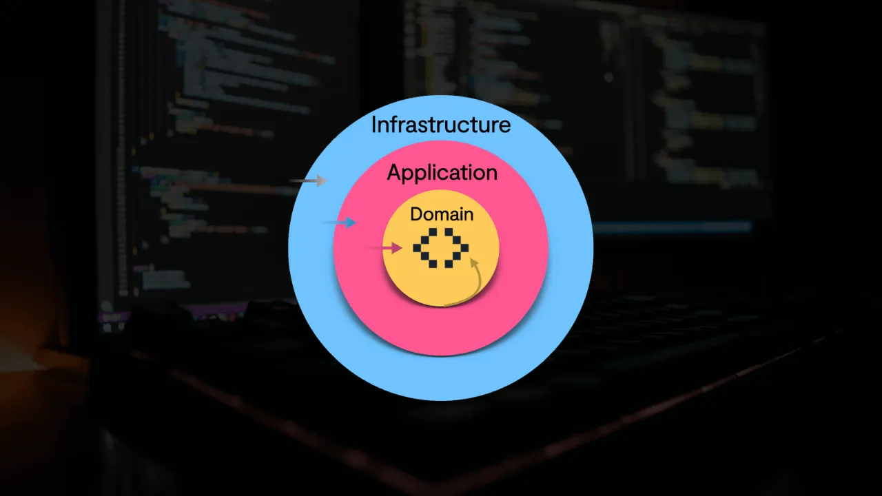 Desmistificando a Clean Architecture: O Guia Definitivo